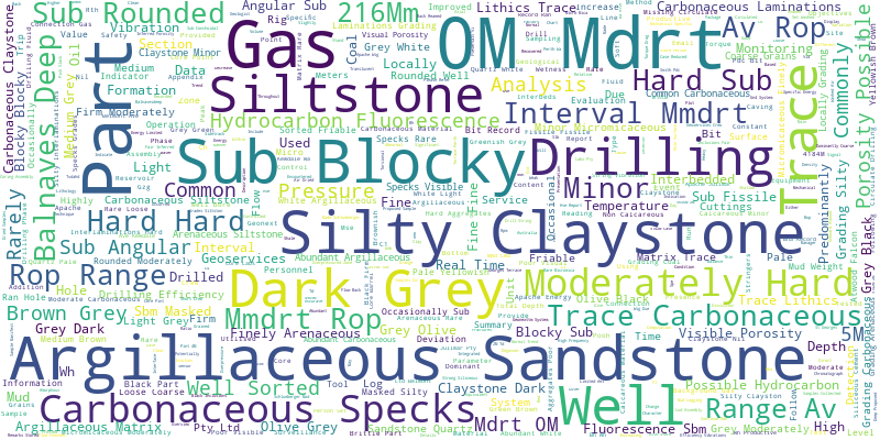 ElasticDocs Survey: WordClouds