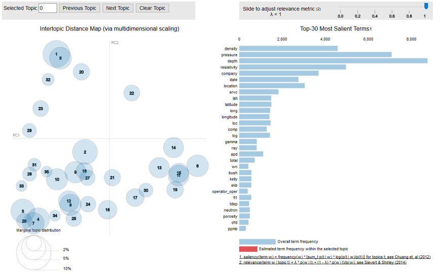 Sentiment Analysis